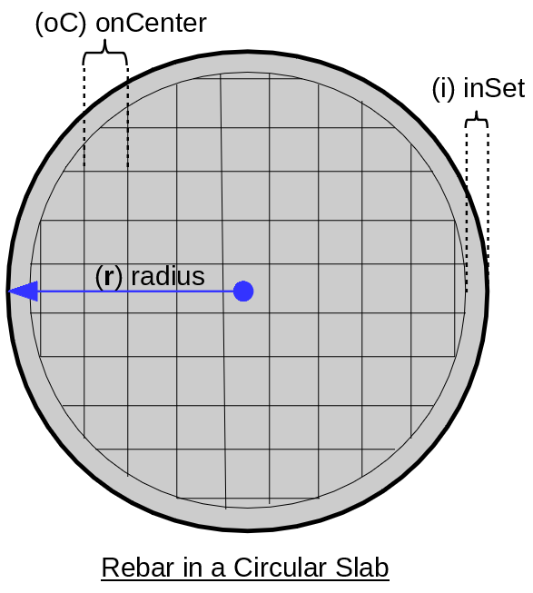 Diagram of rebar in a circular concrete slab